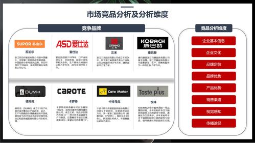 行舟品牌咨詢 運用3C定位模型，為廚房用品品牌精準導(dǎo)航